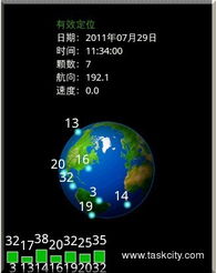 周慧明 从地图导航巨头到TaskCity软件外包项目案例